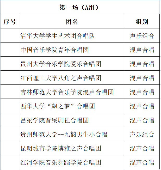 aoa买球(中国)官方网站蓝韵合唱团受邀赴云南玉溪“聂耳杯”  大学生合唱展演并获奖
