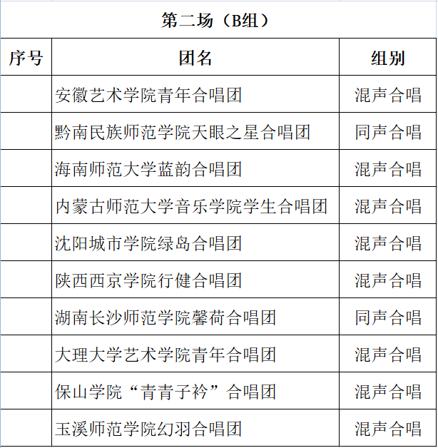 aoa买球(中国)官方网站蓝韵合唱团受邀赴云南玉溪“聂耳杯”  大学生合唱展演并获奖