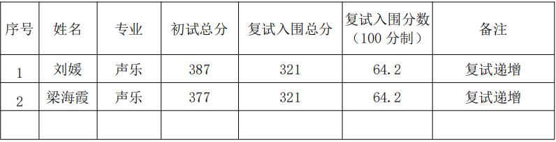 2021 年aoa买球(中国)官方网站研究生招生 艺术硕士（音乐）补充复试公告