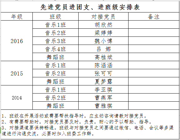 音乐学院开展“先进学生党员进团支进班级”纽扣引领工程